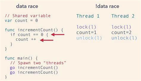 what is a race condition in software