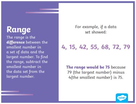 What Is A Range In Dictionary
