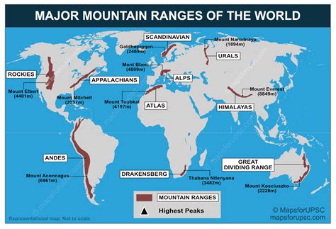 What Is A Range In Geography