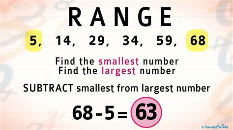 What Is A Range Math Definition
