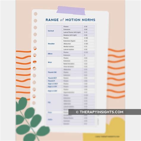What Is A Range Of Motion