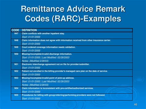 what is a rarc code