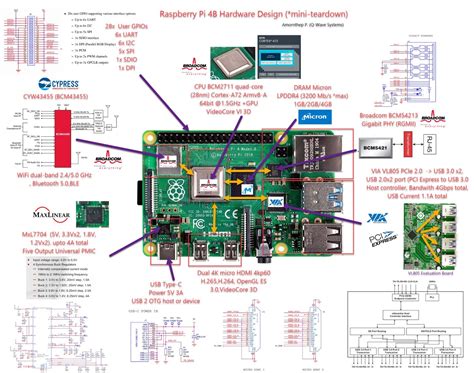 What Is A Raspberry Pi 4