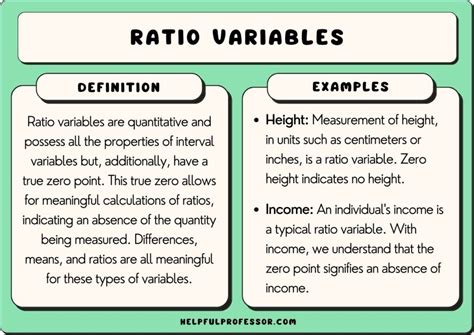 what is a ratio variable in research