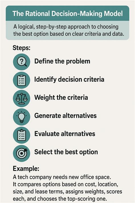 what is a rational decision example