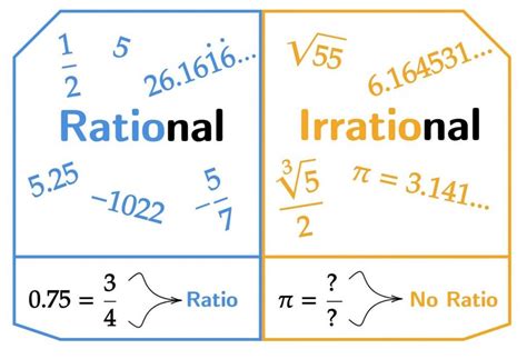 what is a rational example