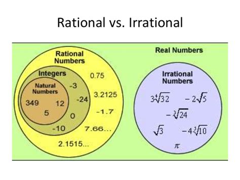 what is a rational number non example
