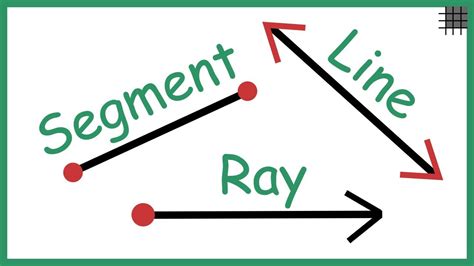 what is a ray segment in math