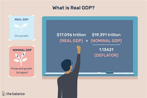what is a real gdp