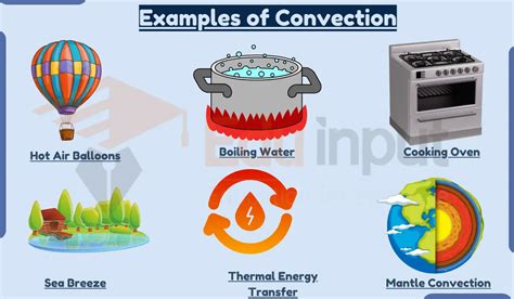 what is a real life example of convection
