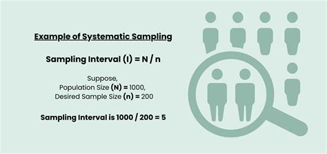 what is a real life example of systematic sampling