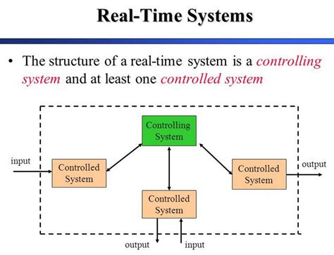 What Is A Real Time System With Example