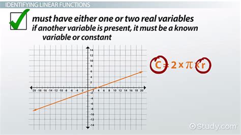 what is a real world example of a linear function