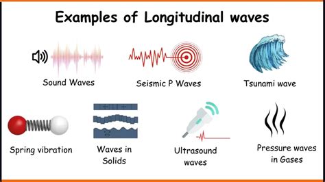 what is a real world example of a longitudinal wave