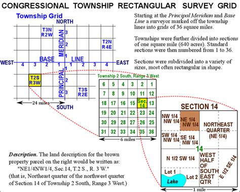 what is a rectangular survey