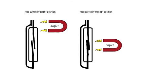 What Is A Reed Switch How Does It Work