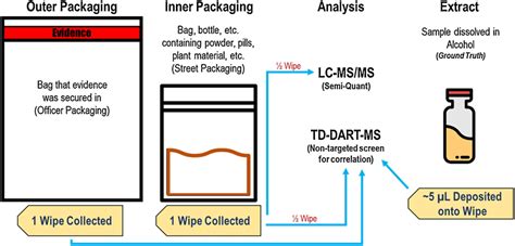 what is a reference sample forensics