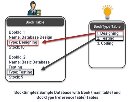 what is a reference table in sql