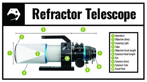 What Is A Refractor On A Telescope