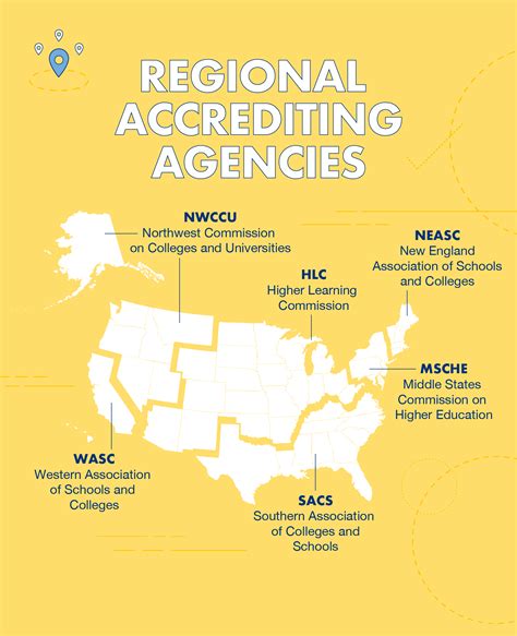 what is a regionally accredited university