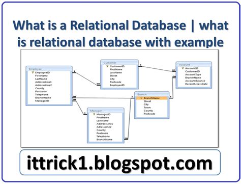 what is a relational database service