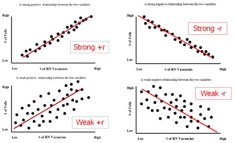 what is a relationship in a scatter plot