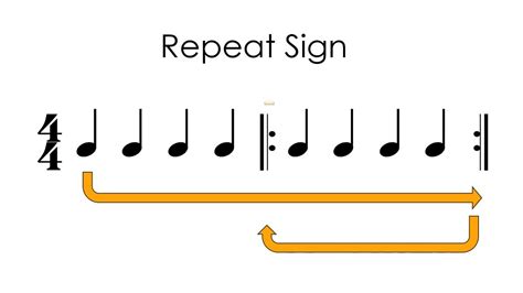 what is a repeated pattern in music called