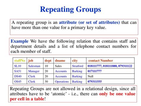 What Is A Repeating Group In Database