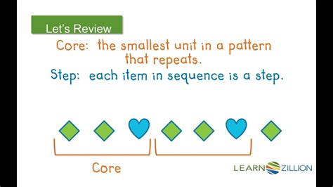 what is a repeating pattern example