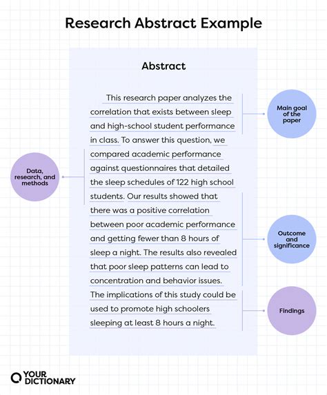 what is a research abstract and example