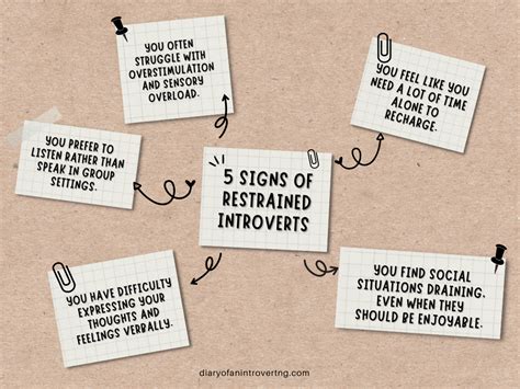 What Is A Restrained Introvert