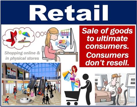 what is a retailing business