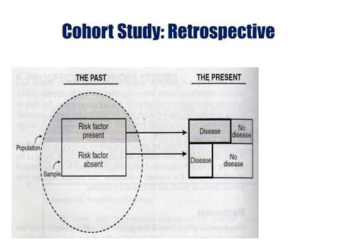 what is a retrospective cohort study in epidemiology