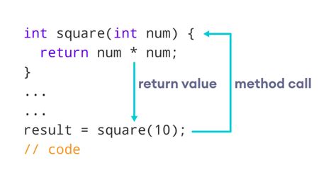 what is a return value in java