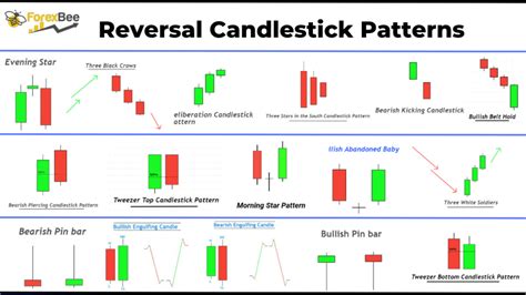 what is a reversal candlestick pattern