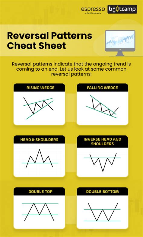 what is a reversal pattern