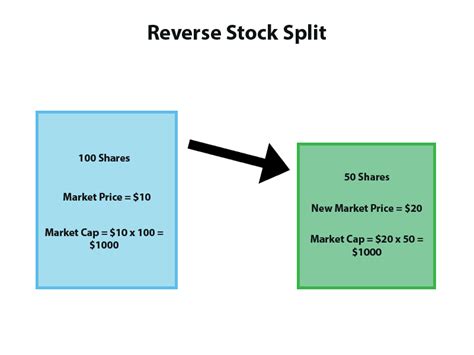 what is a reverse stock split example