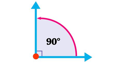 What Is A Right Angle In Geometry