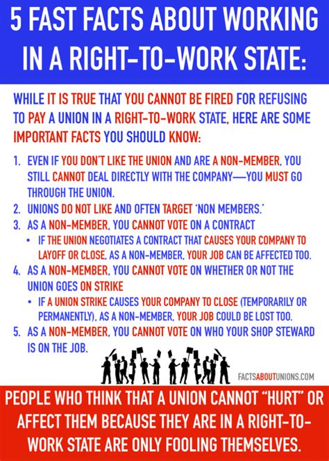 what is a right to work state