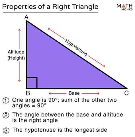 what is a right triangle in math examples