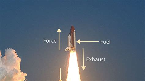 what is a rocket and how does it work