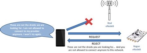 What Is A Rogue Base Station