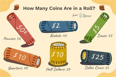 50 State Quarters Coin Roll Values