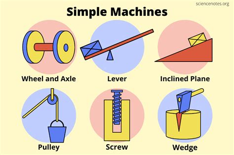 What Is A Roller Simple Machine