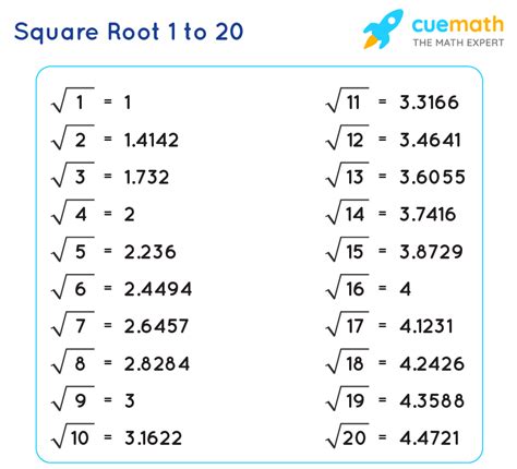 what is a root in math