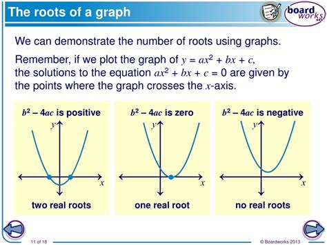 what is a root of a graph