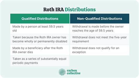 what is a roth ira distribution