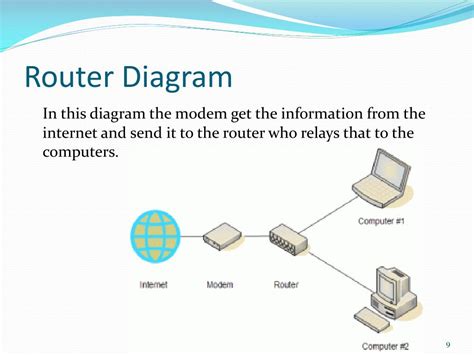 What Is A Router And Explain Its Functionality
