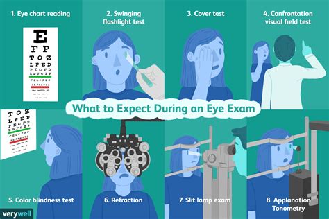 What Is A Routine Eye Exam Procedure