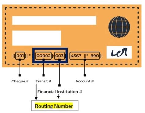 what is a routing number called in canada